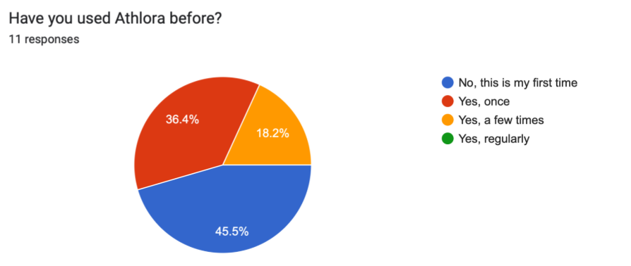 User feedback response, 19:35:26